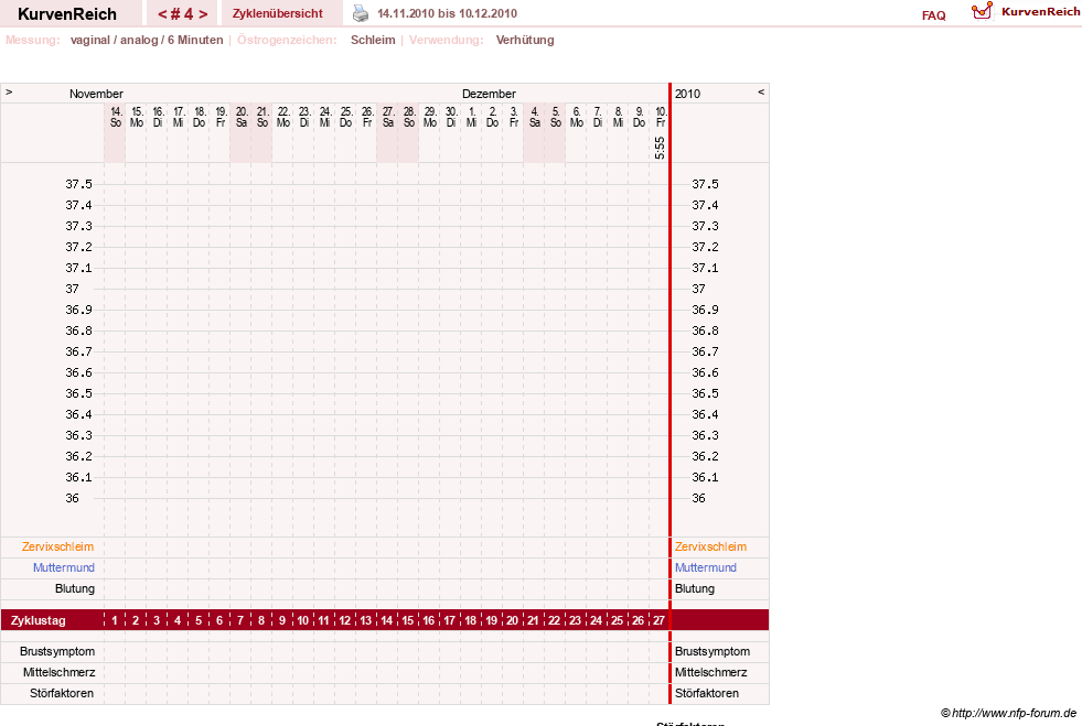 NFP-Kurve User #12240