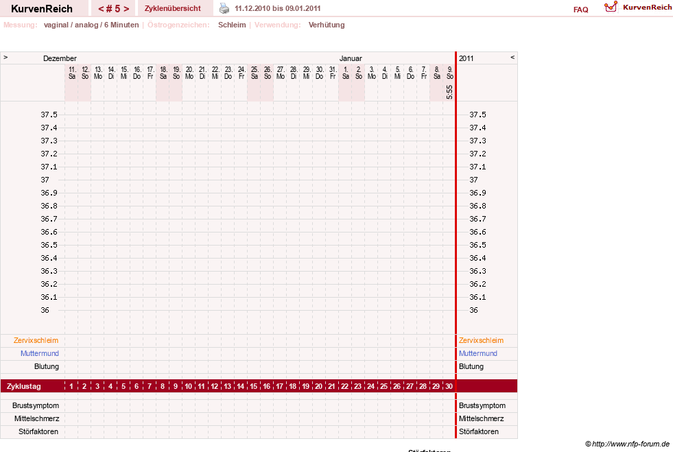 NFP-Kurve User #12240