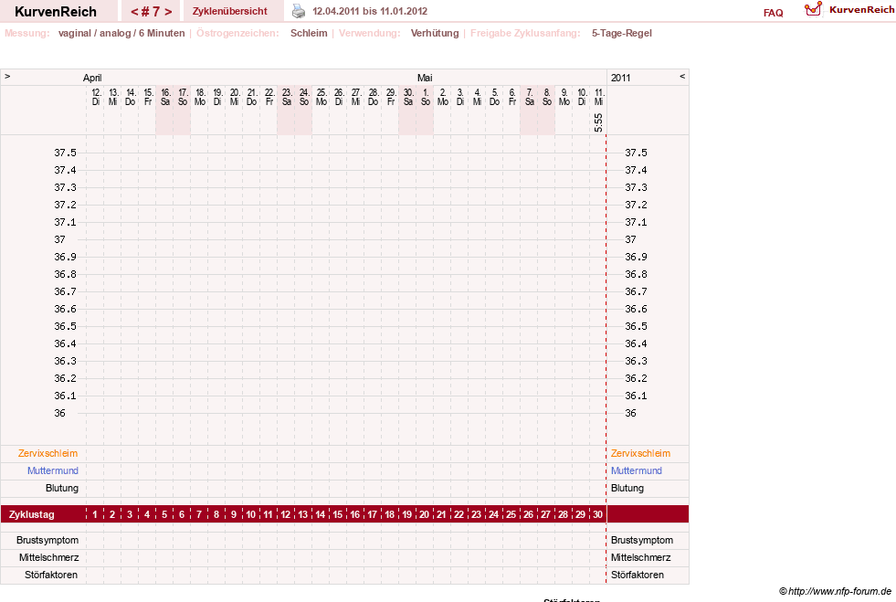 NFP-Kurve User #12240