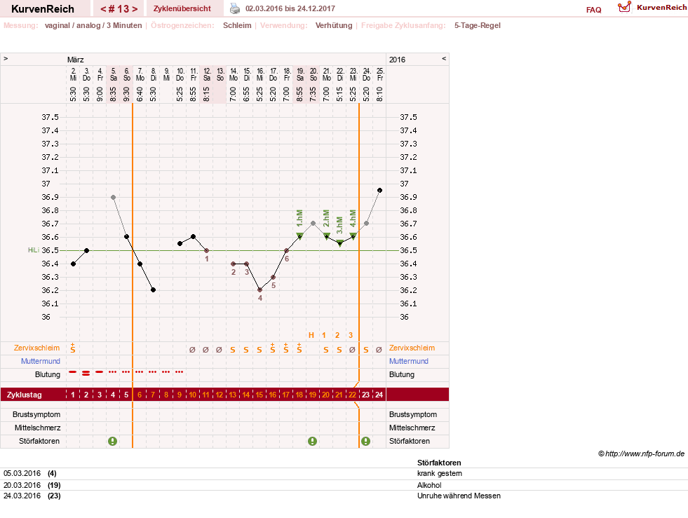 NFP-Kurve User #12240