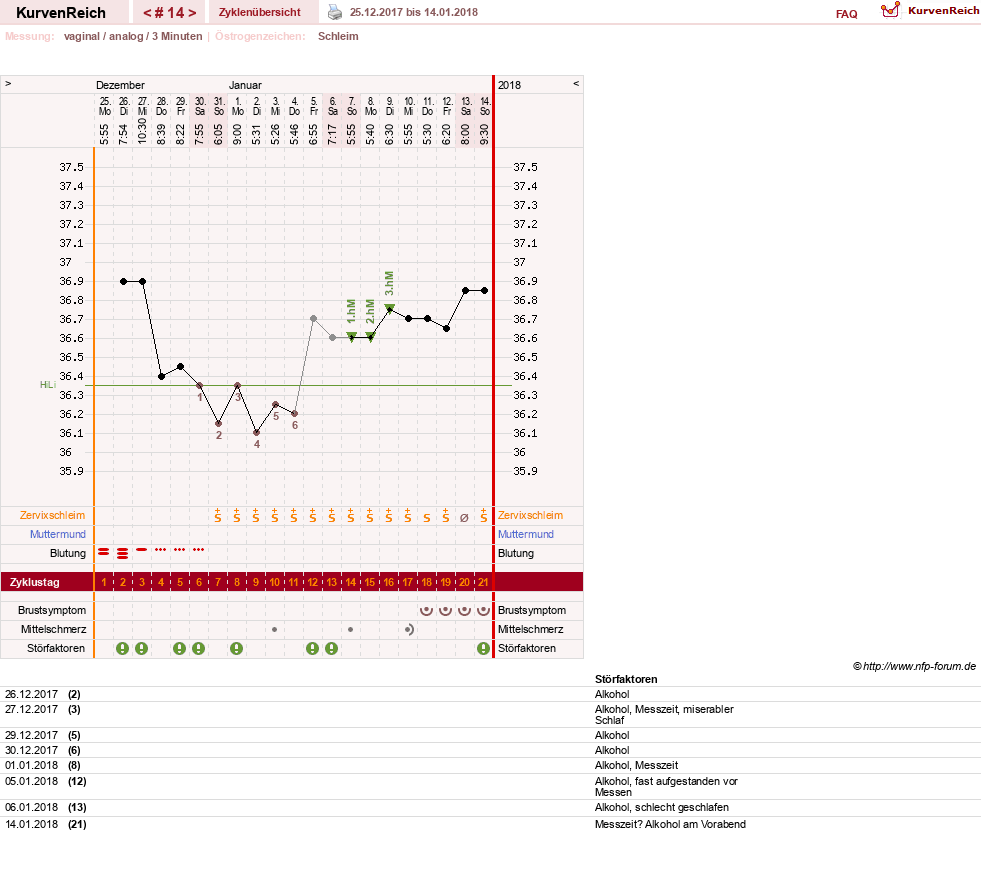 NFP-Kurve User #12240