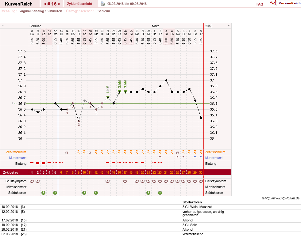NFP-Kurve User #12240