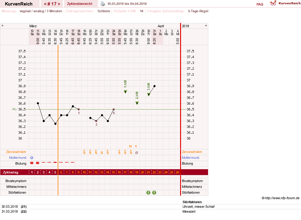 NFP-Kurve User #12240