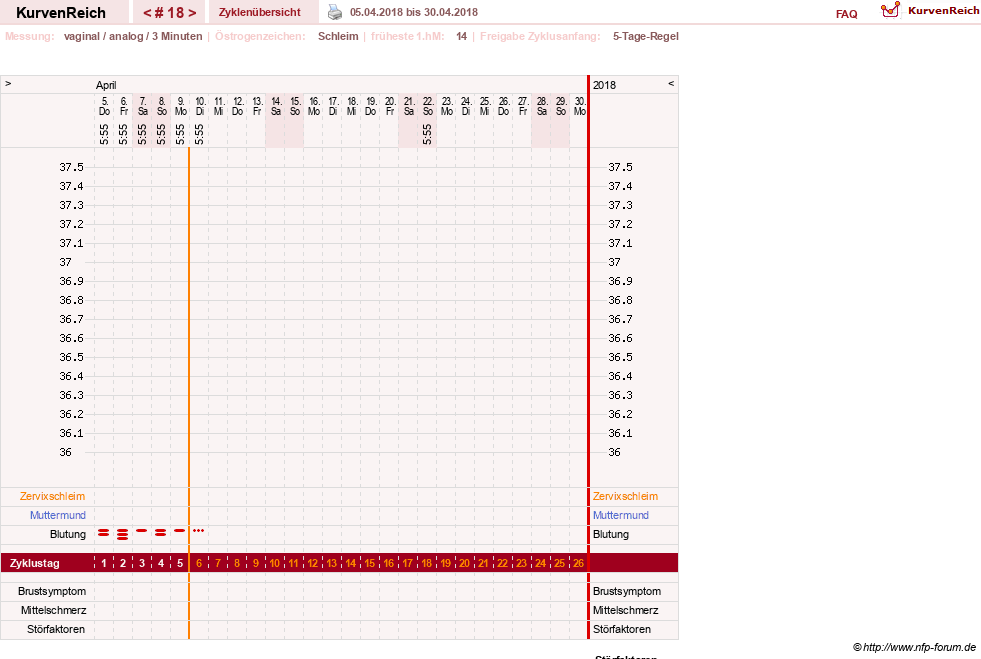 NFP-Kurve User #12240