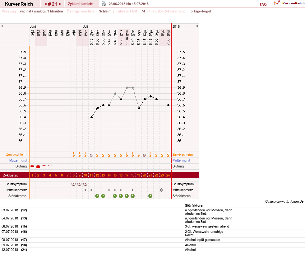 NFP-Kurve User #12240
