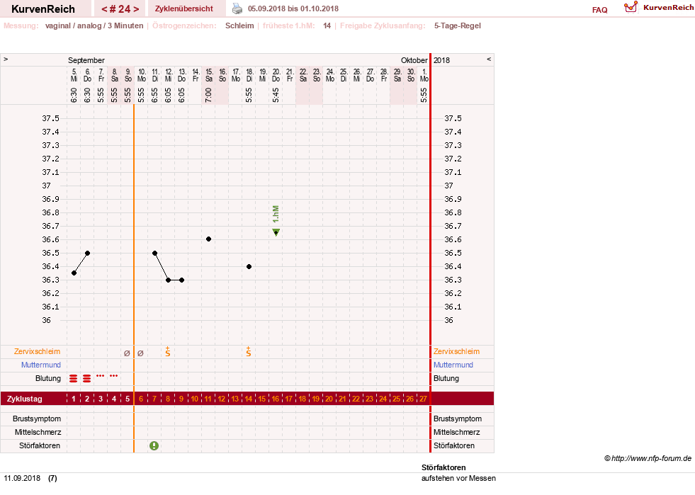 NFP-Kurve User #12240