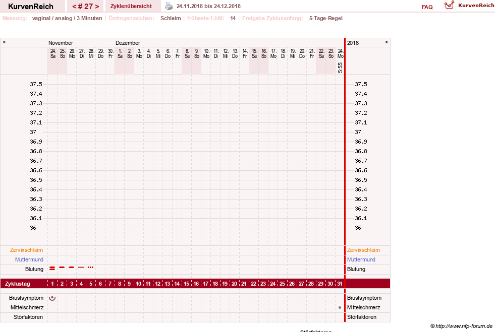 NFP-Kurve User #12240