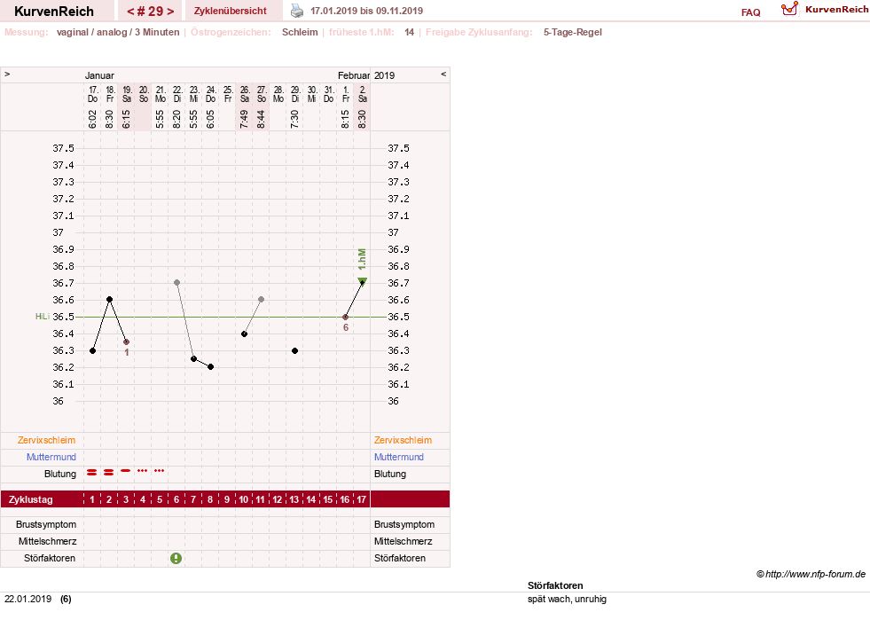 NFP-Kurve User #12240