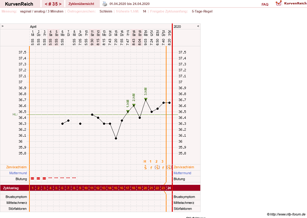 NFP-Kurve User #12240