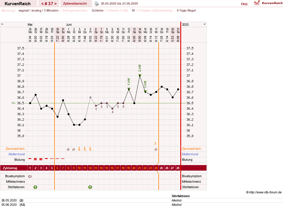 NFP-Kurve User #12240
