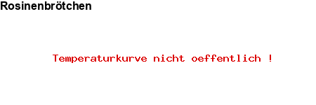 NFP-Kurve User #12242