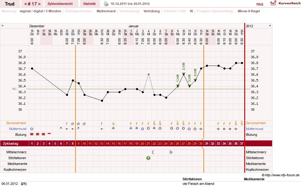 NFP-Kurve User #12271
