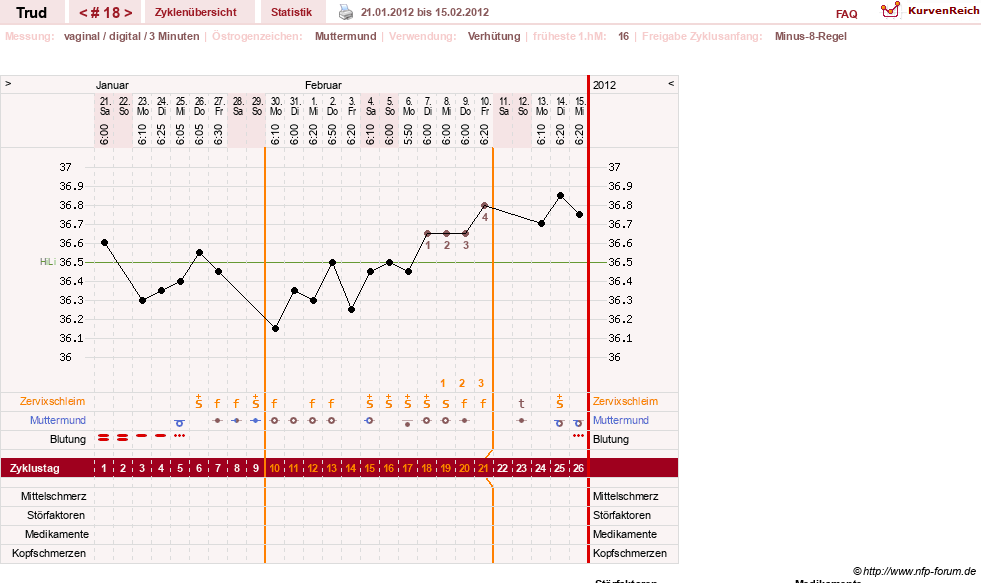 NFP-Kurve User #12271