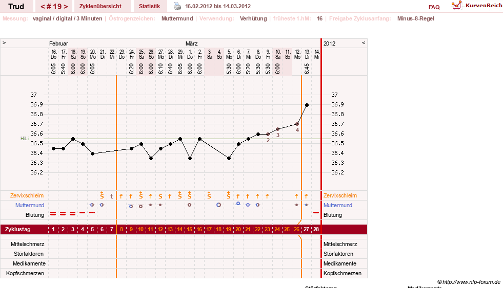 NFP-Kurve User #12271