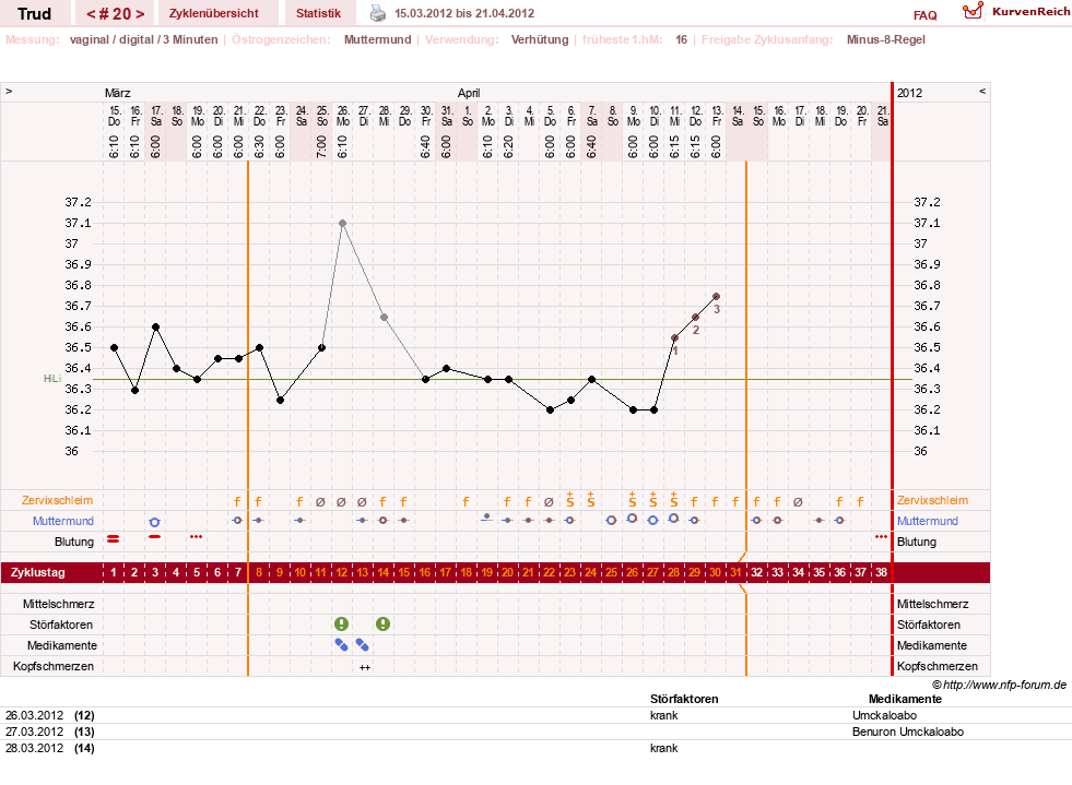 NFP-Kurve User #12271