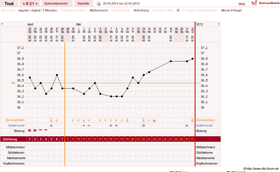 NFP-Kurve User #12271