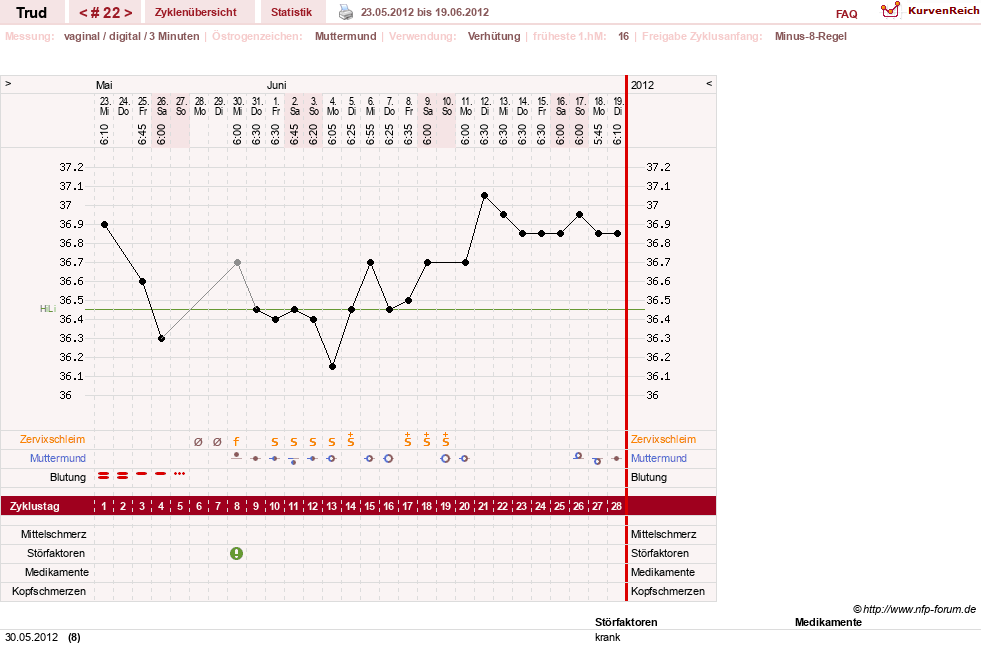 NFP-Kurve User #12271