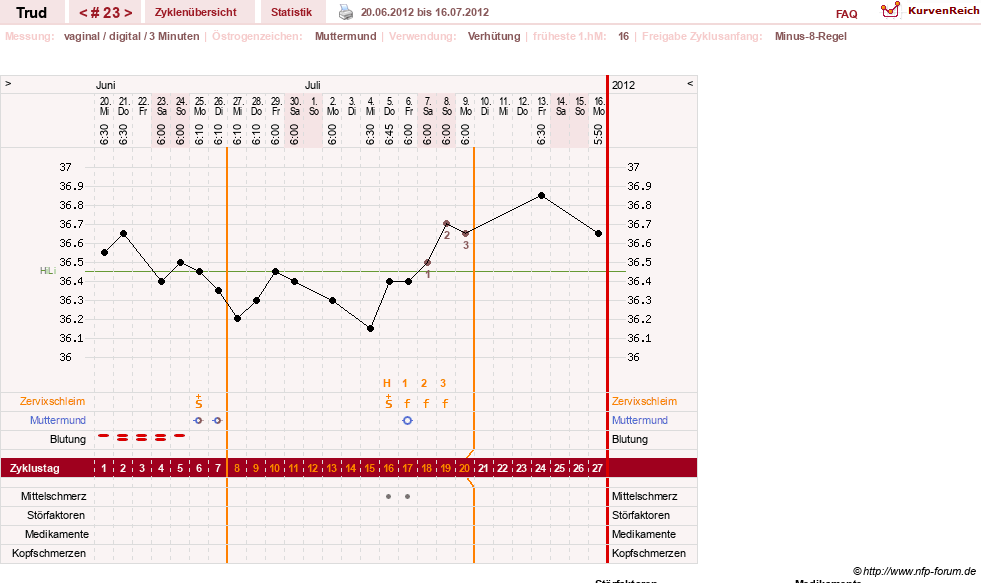 NFP-Kurve User #12271