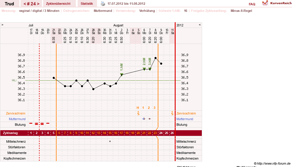 NFP-Kurve User #12271
