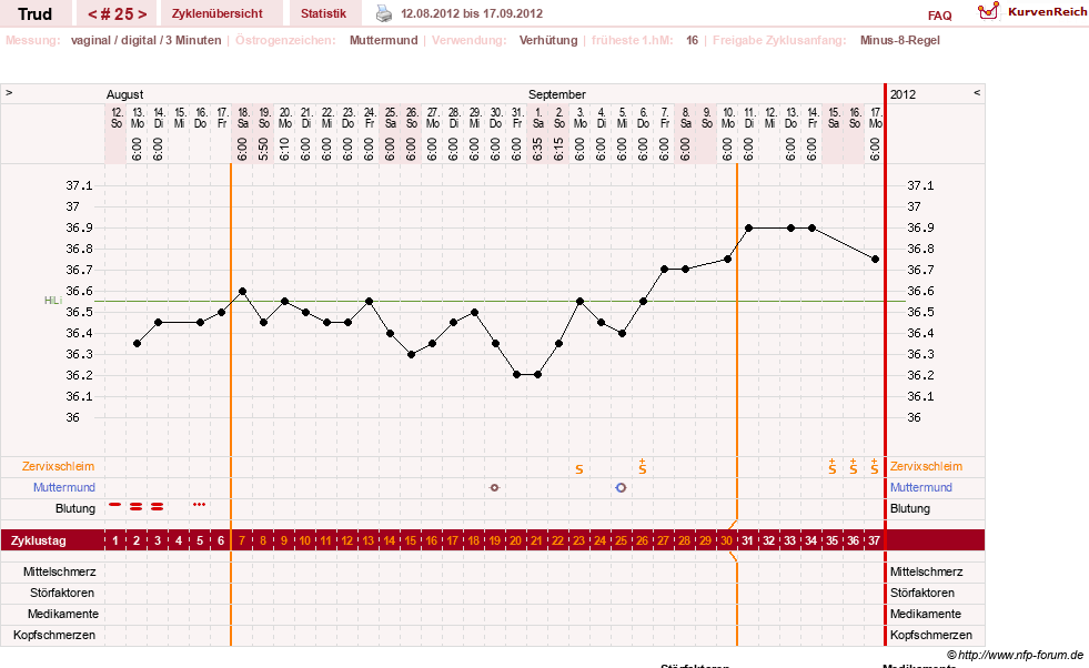 NFP-Kurve User #12271