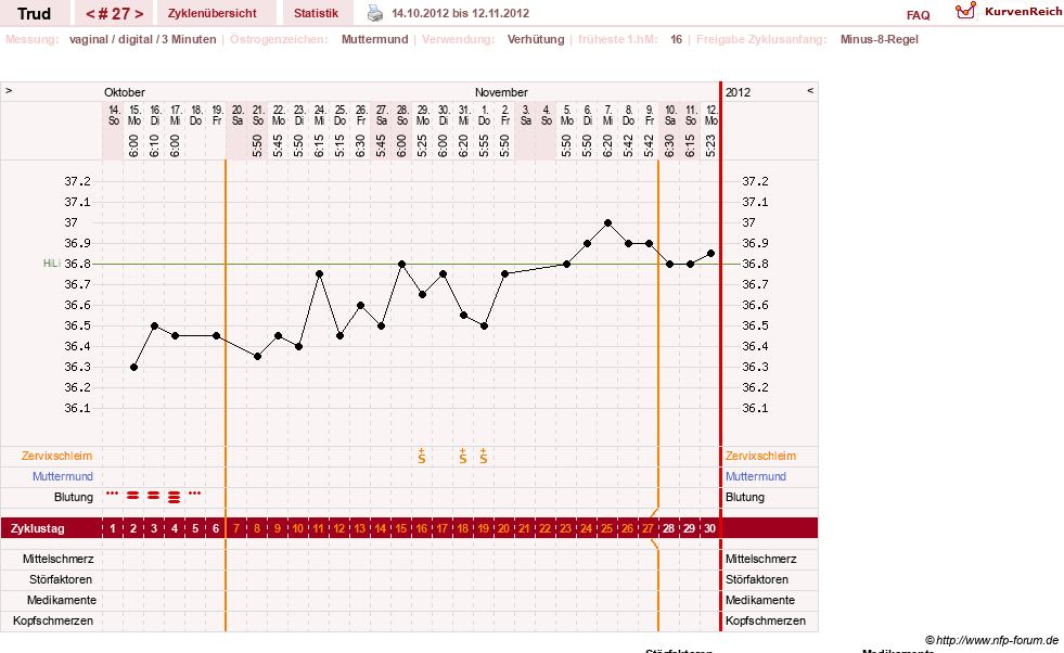 NFP-Kurve User #12271