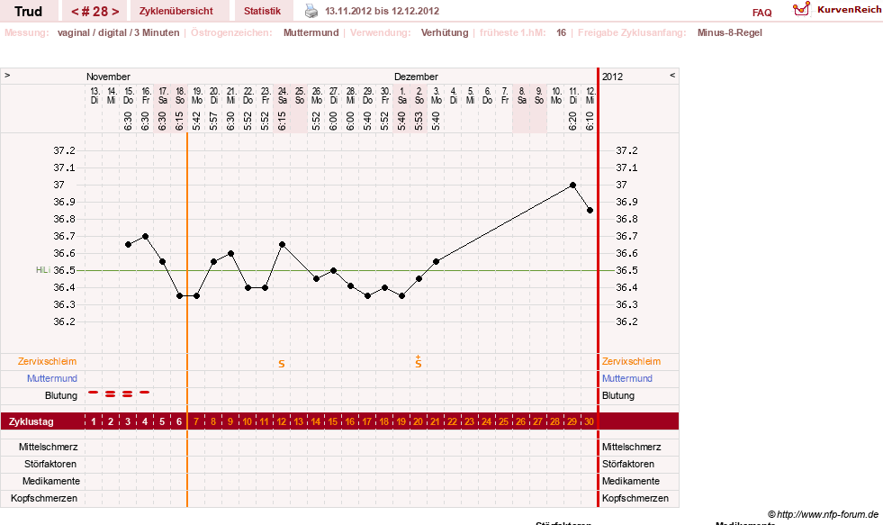 NFP-Kurve User #12271