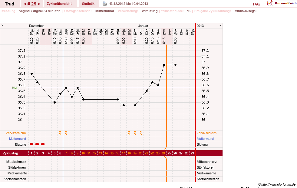 NFP-Kurve User #12271