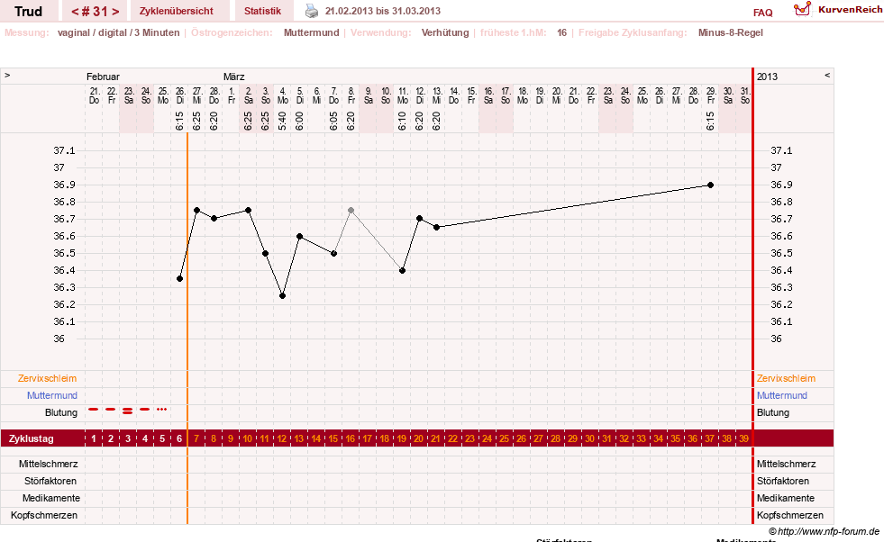NFP-Kurve User #12271
