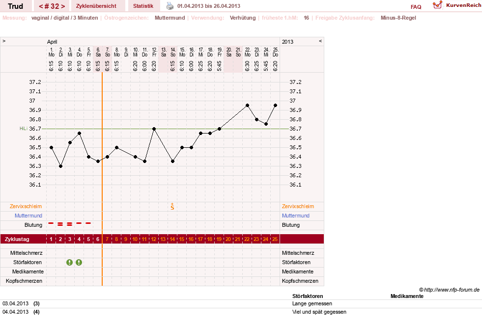 NFP-Kurve User #12271