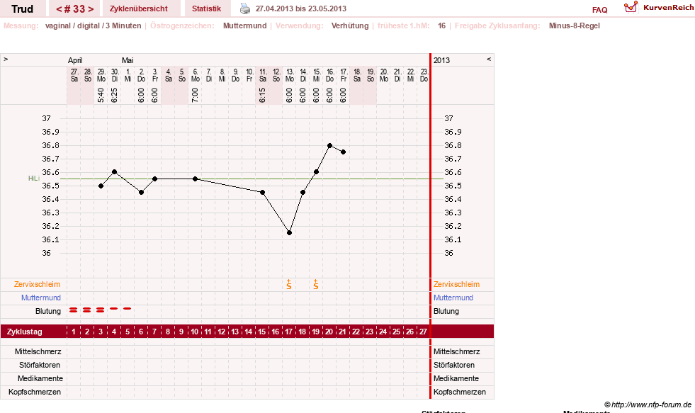 NFP-Kurve User #12271