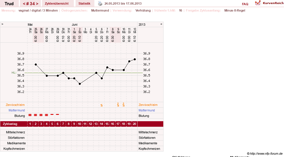 NFP-Kurve User #12271