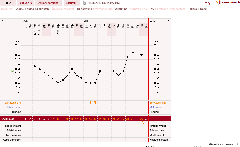 NFP-Kurve User #12271