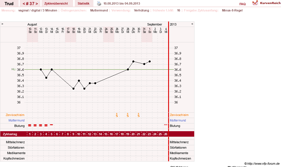 NFP-Kurve User #12271