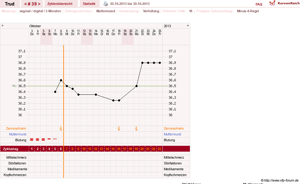 NFP-Kurve User #12271