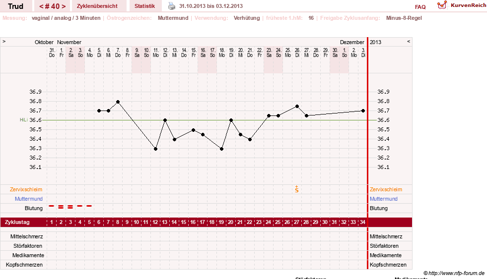 NFP-Kurve User #12271