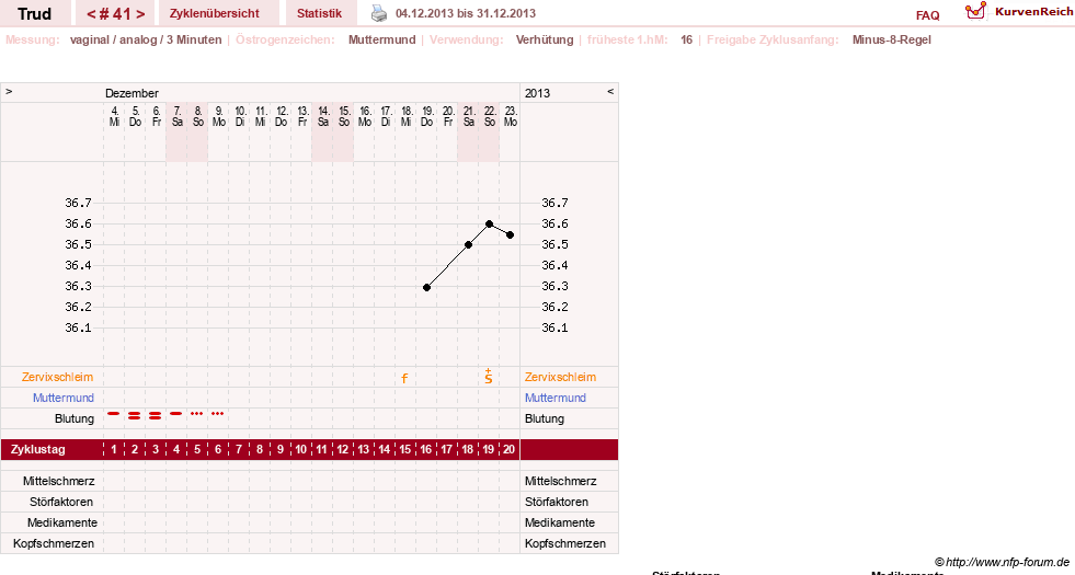 NFP-Kurve User #12271
