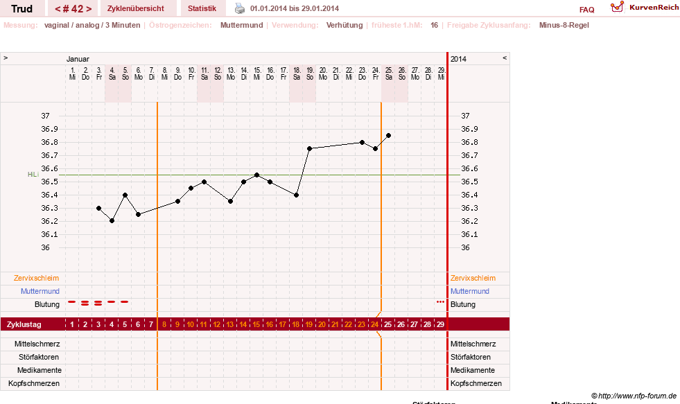NFP-Kurve User #12271