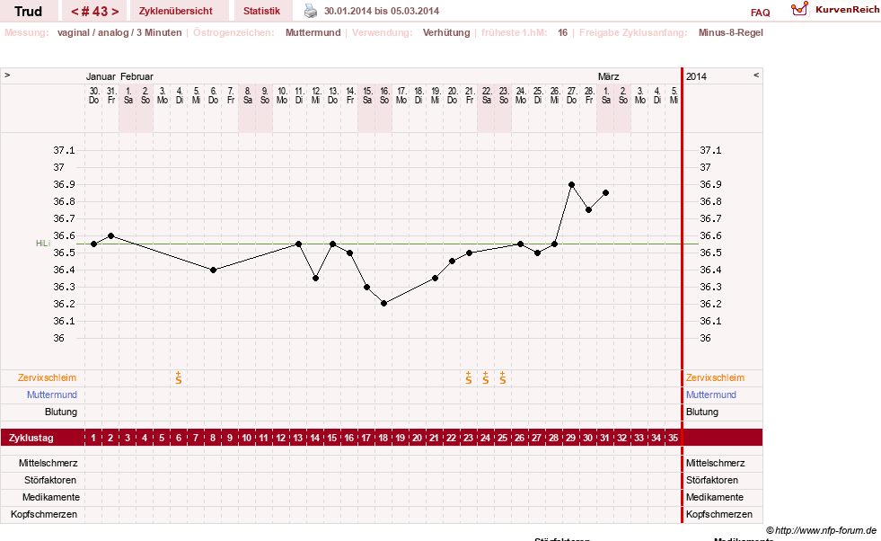 NFP-Kurve User #12271