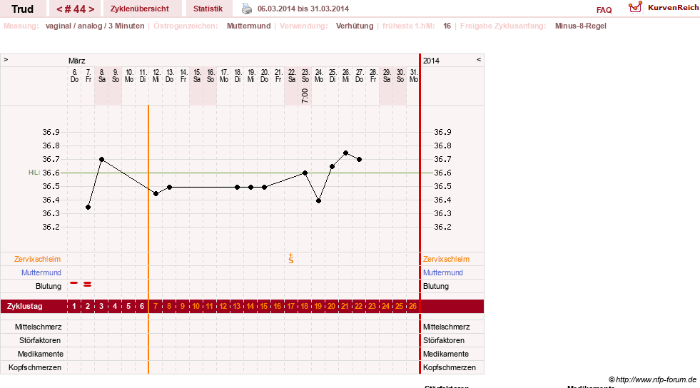 NFP-Kurve User #12271