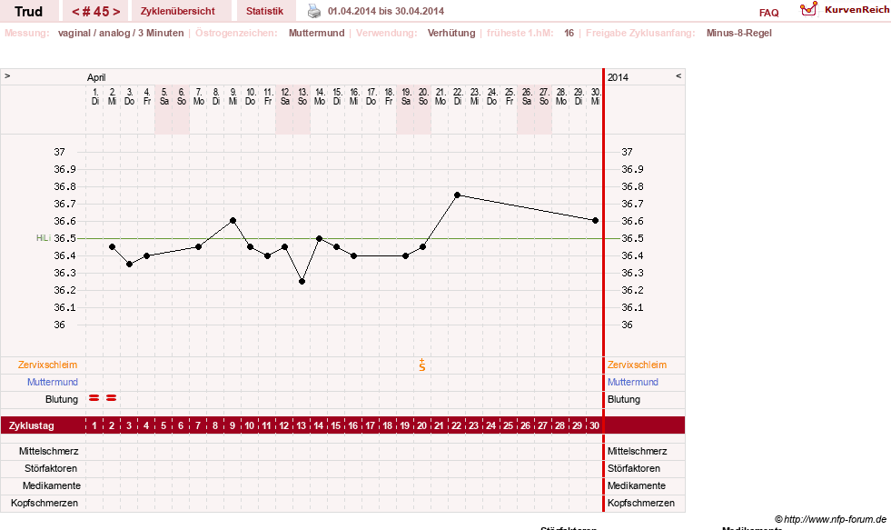 NFP-Kurve User #12271