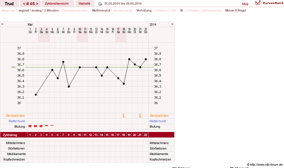 NFP-Kurve User #12271