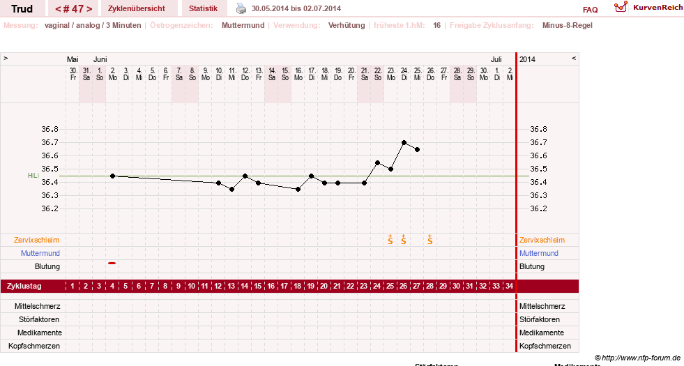 NFP-Kurve User #12271
