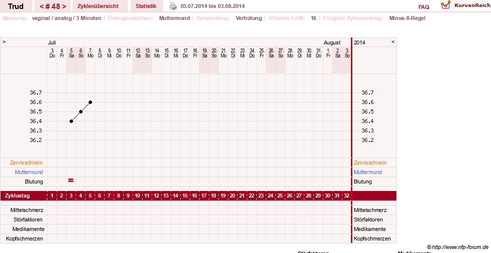 NFP-Kurve User #12271