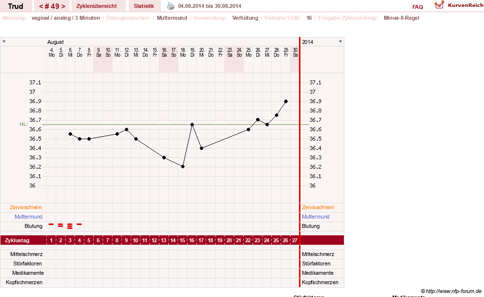 NFP-Kurve User #12271