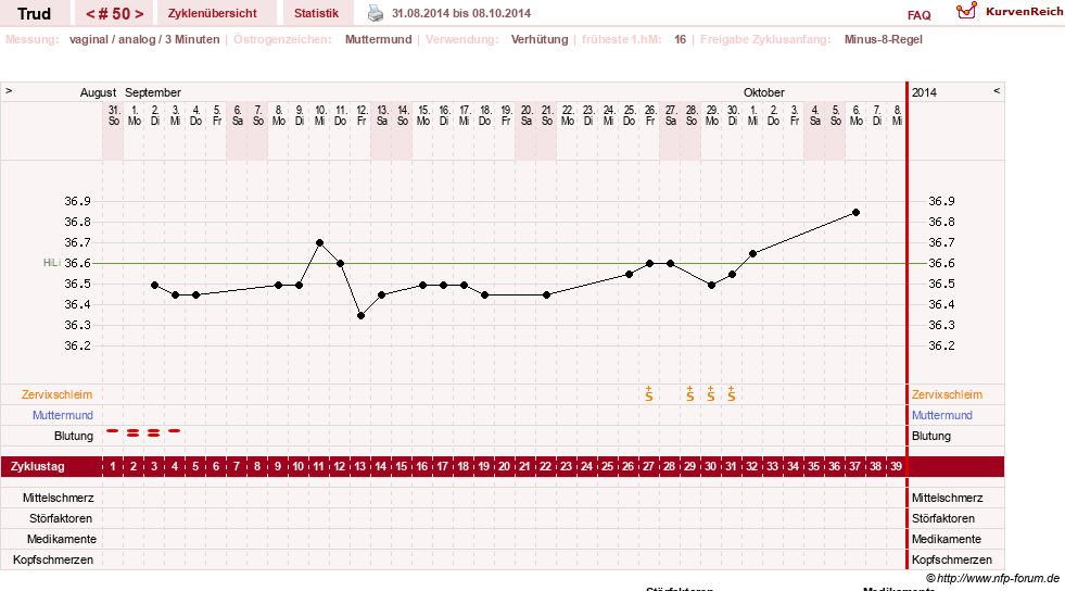 NFP-Kurve User #12271