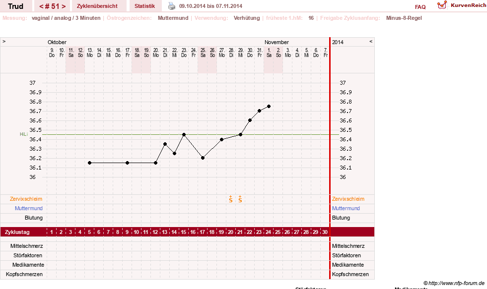 NFP-Kurve User #12271