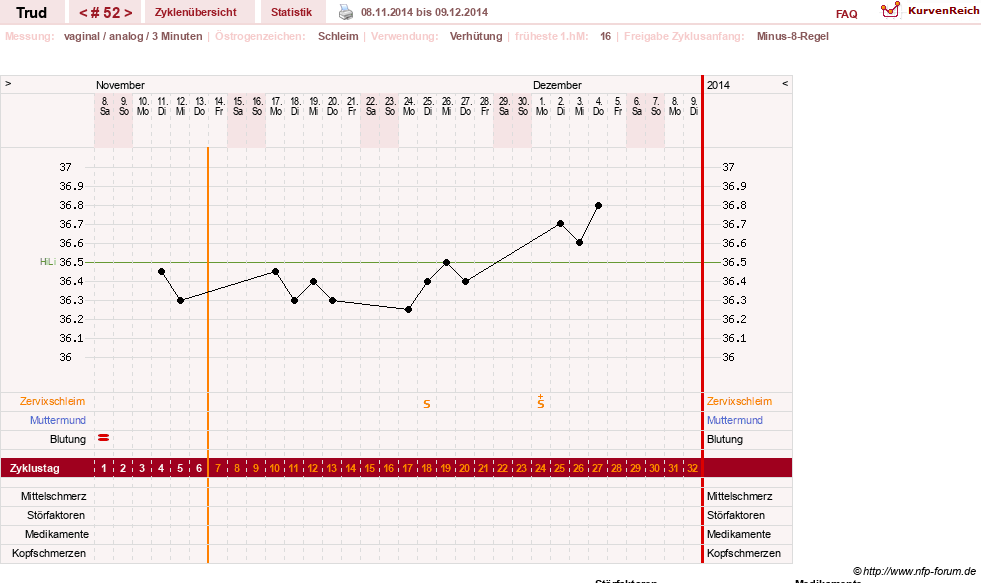 NFP-Kurve User #12271