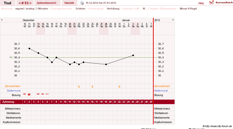 NFP-Kurve User #12271
