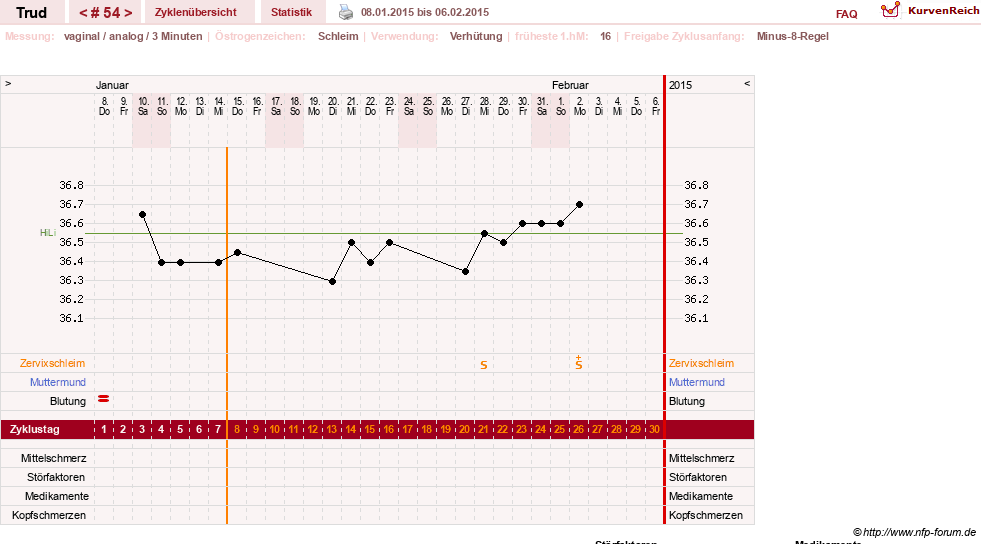 NFP-Kurve User #12271