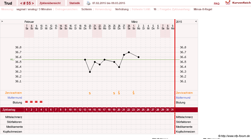 NFP-Kurve User #12271